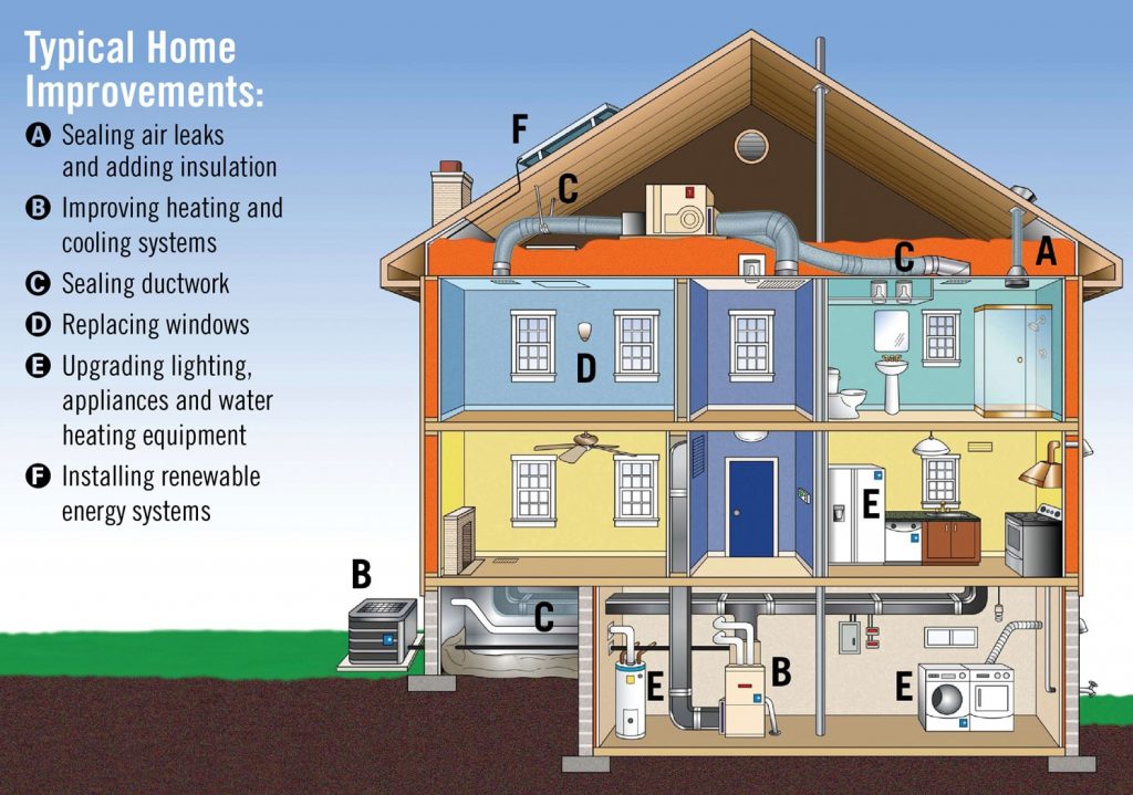 How to Make Your Home More Energy Efficient