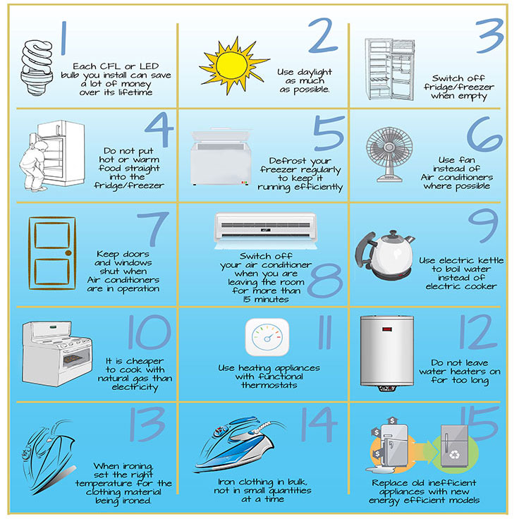 Energy-Saving Tips Every Homeowner Should Know